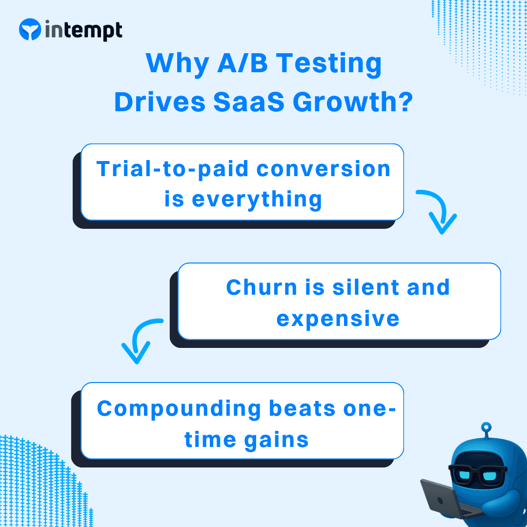Why A/B testing drives SaaS growth