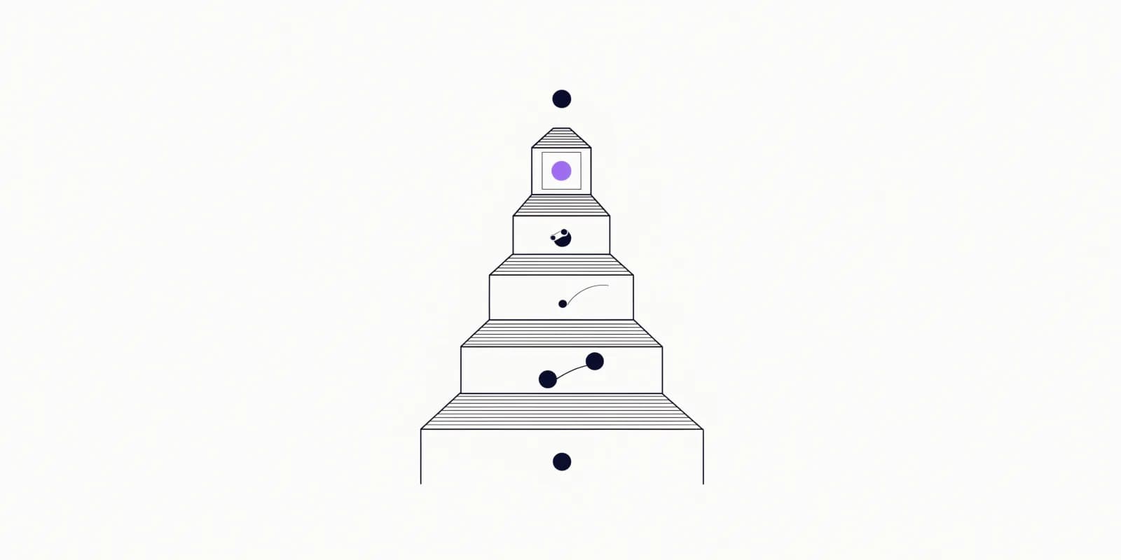 The autonomy ladder - five ascending steps from suggest to fully autonomous, with level 4 (execute inside a boundary) highlighted as where most useful marketing agents live