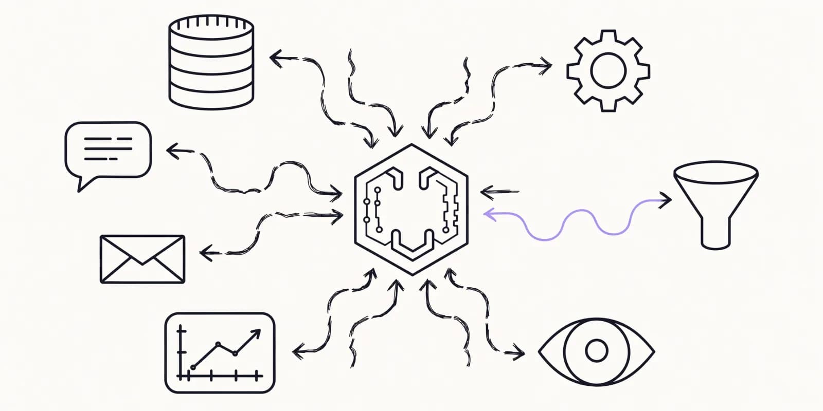 A cluster of martech tool icons scattered around the edges of the frame with an AI hub at the center; thin ink lines from most tools stop short of the hub, illustrating the 43% integration barrier, while one lavender connection successfully reaches through