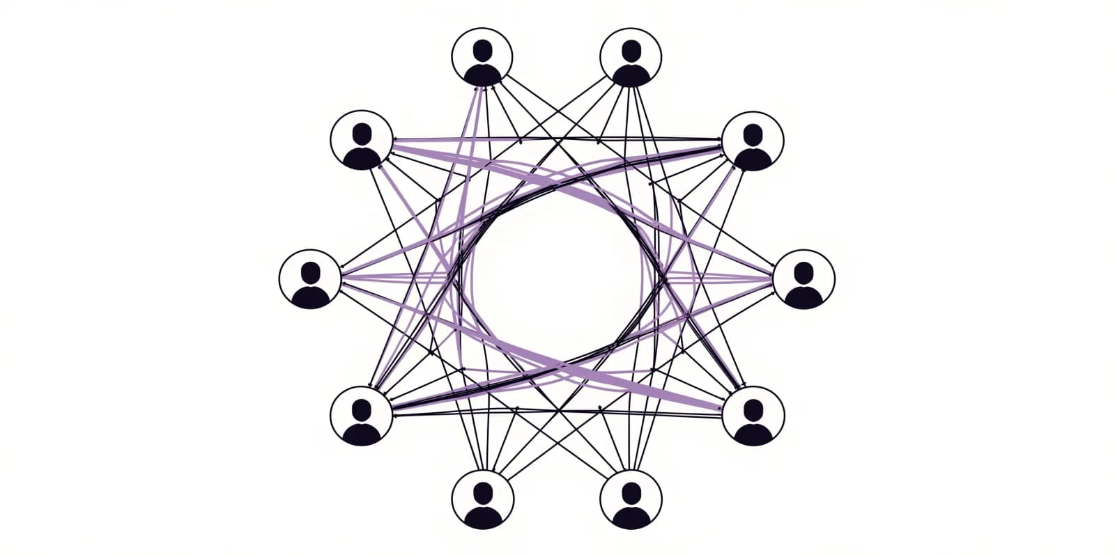 A stakeholder web of roughly eleven person-dots arranged in a circle representing a B2B buying committee, with several thick lavender threads showing successful multi-threading between contacts and two peripheral dots left unconnected