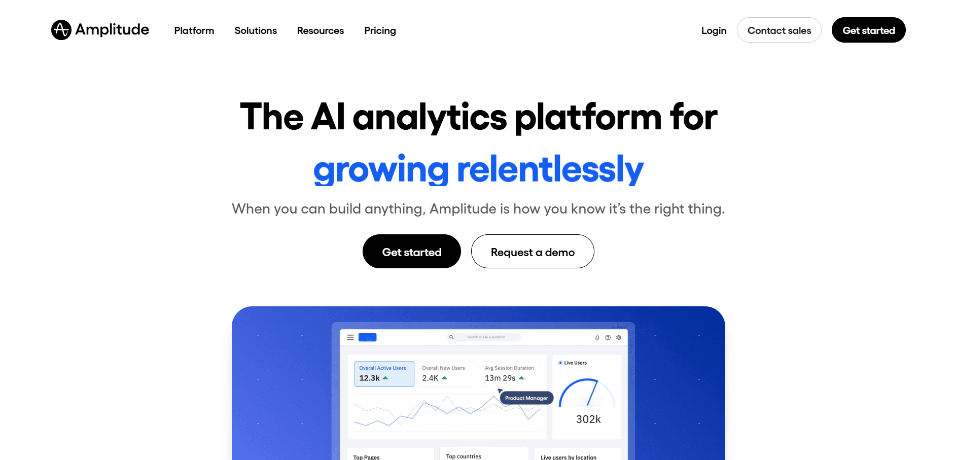 Amplitude - Website User Behavior Analytics