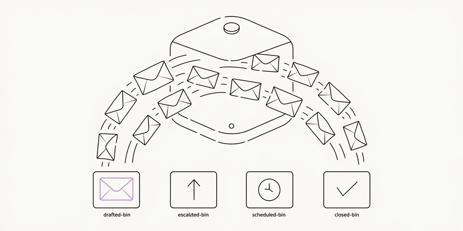 the-inbox-zero-enforcer tips an inbox tray into four sorted bins - Drafted (pencil), Escalated (upward arrow), Scheduled (clock), and Closed (checkmark) - with the drafted envelope highlighted as ready-to-send