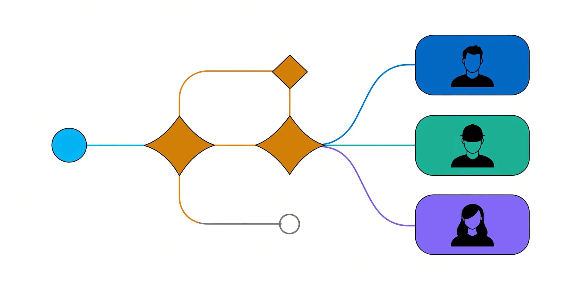 the-routing-engine returns a decision tree: an inbound lead flows through fit and tier checks, then routes to one of three reps or a rejection