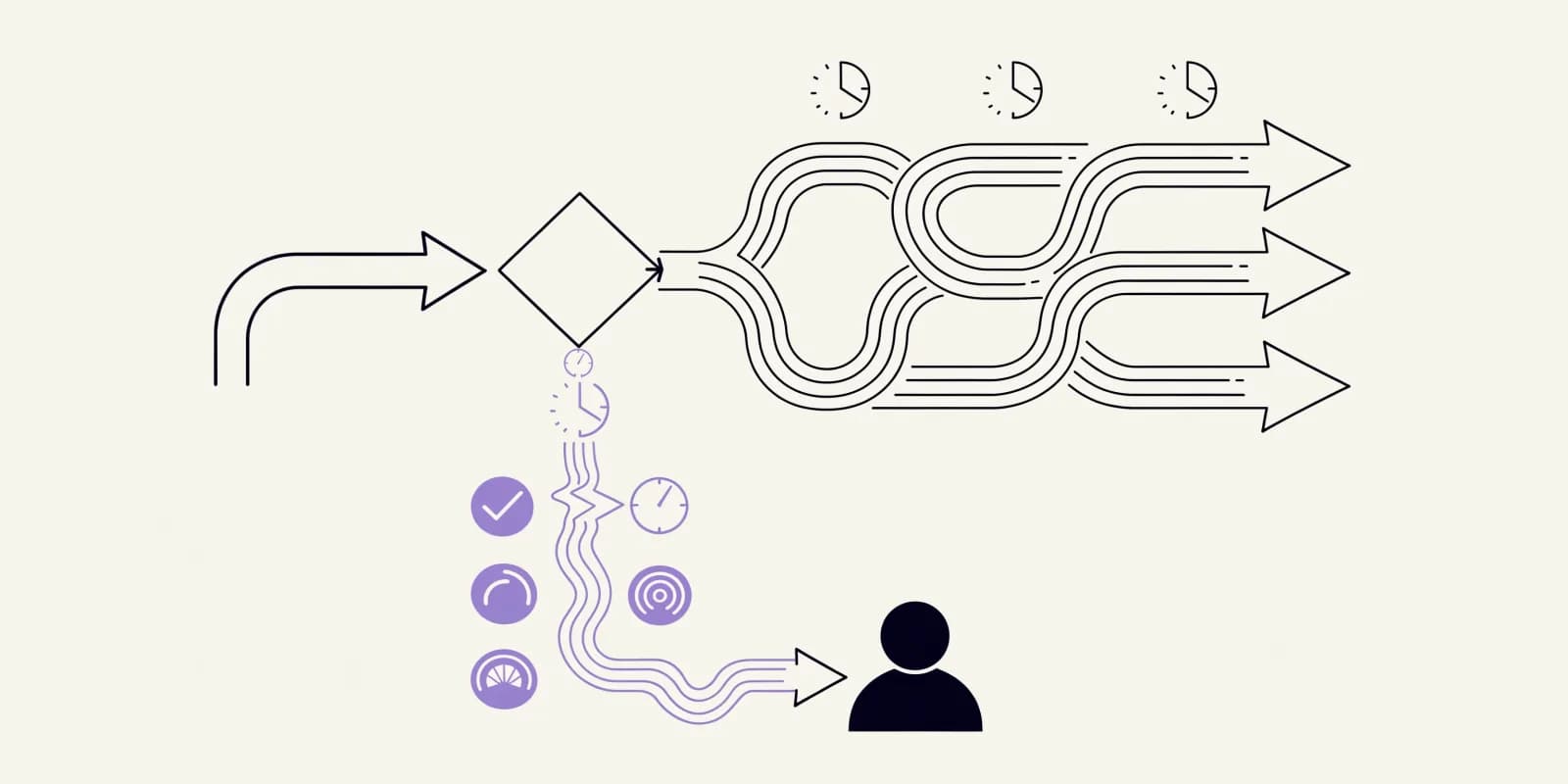 the-lead-router flows an inbound lead into a decision diamond, fans out to three rep lanes each with an SLA clock, and drops a lavender fallback lane below for rep-OOO, capacity-full, or no-owner cases with an escalation arrow to a manager
