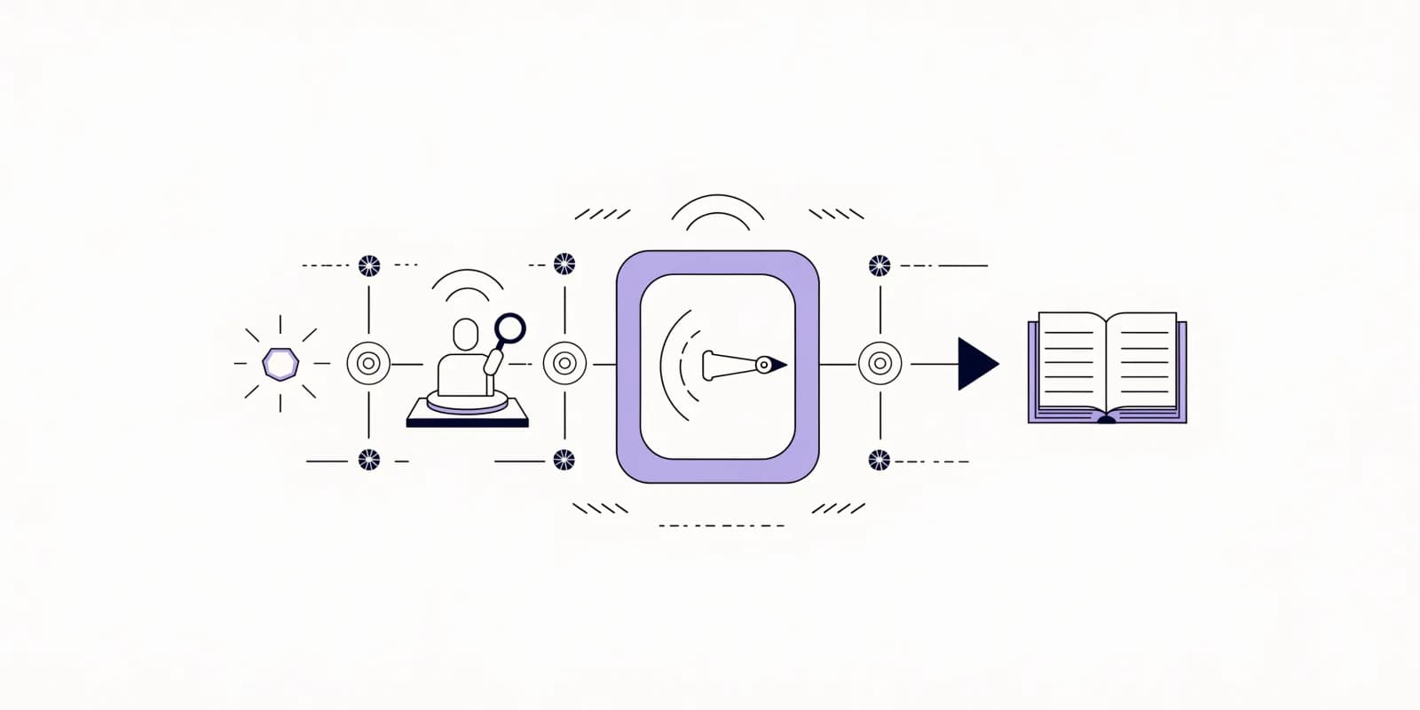 A multi-stage assembly-line diagram flowing left to right: AI generator (hexagon with sparks), human review desk (person with magnifying glass), brand-safety scanner gate in lavender, publish arrow, and audit ledger book at the far right