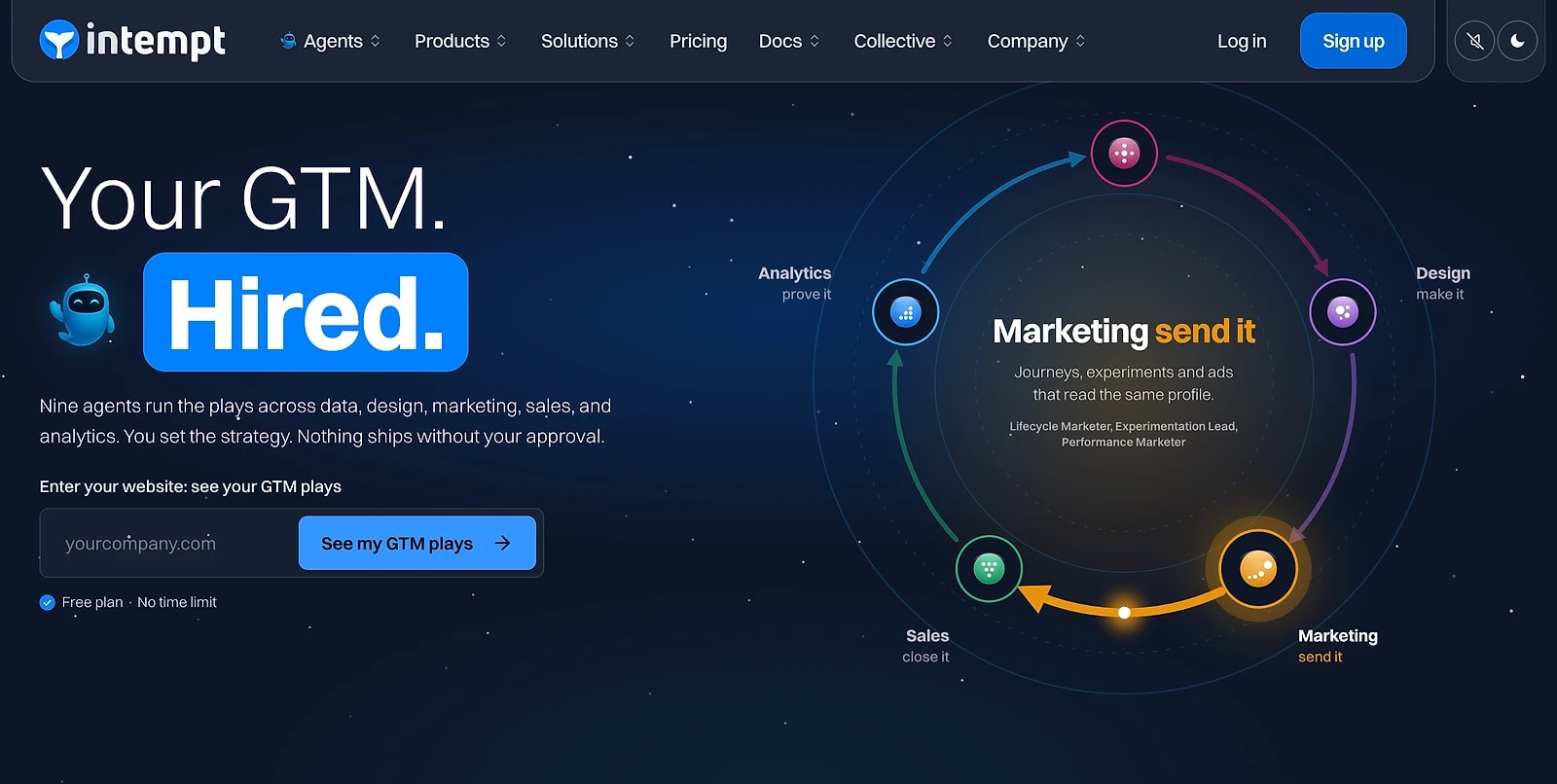 Intempt home page: Your GTM. Hired. with the data, design, marketing, sales and analytics cycle, and a free plan with no time limit