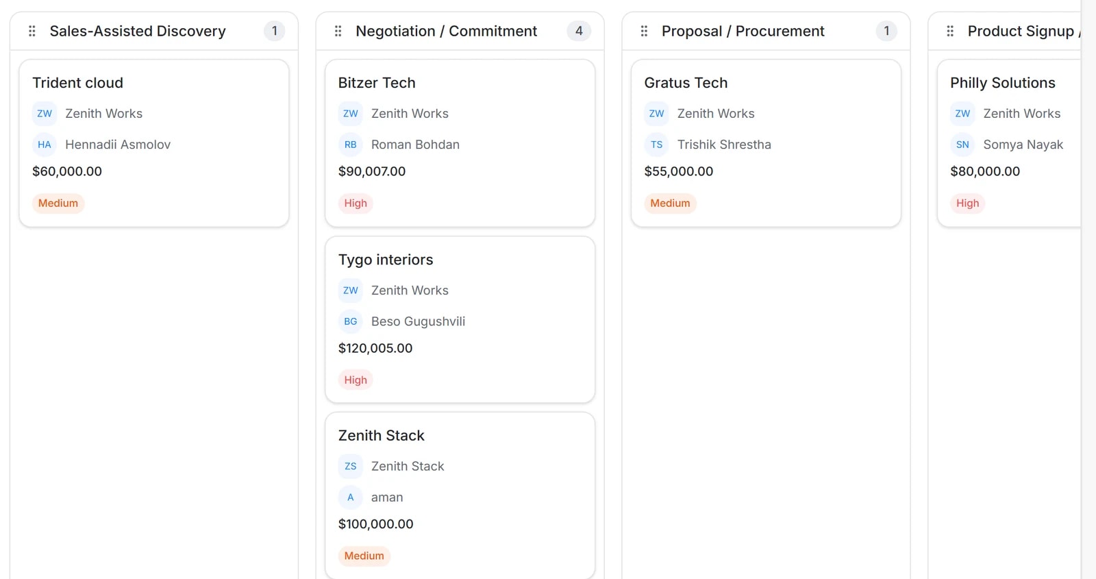 An Intempt Pipeline board with deals grouped by stage: Sales-Assisted Discovery, Negotiation / Commitment and Proposal / Procurement, each card showing account, owner, value and priority