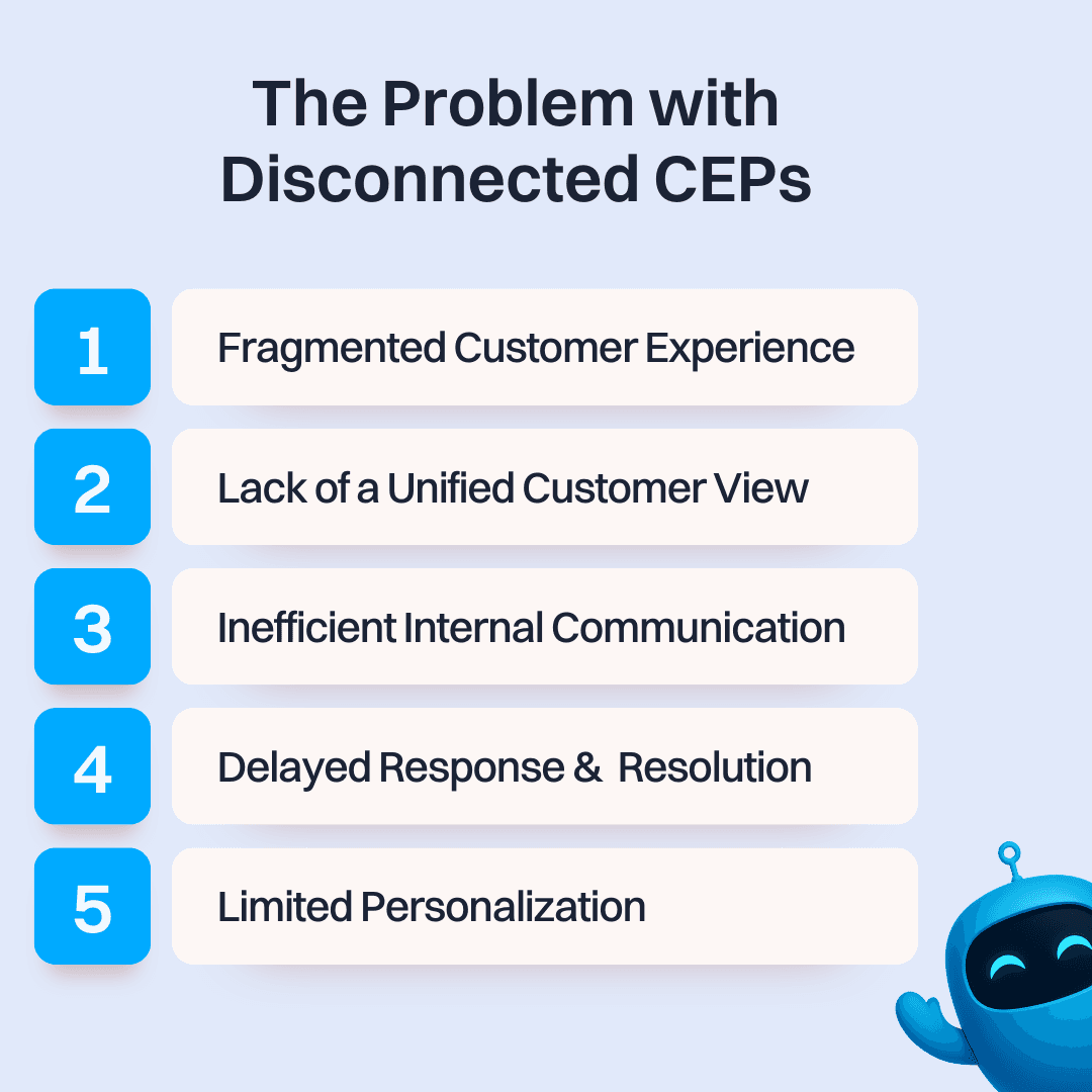 The Problem with Disconnected Customer Engagement Channels