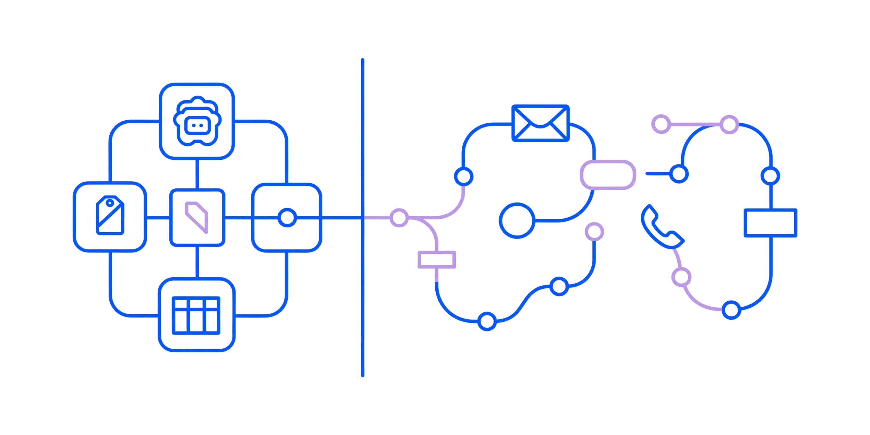 Side-by-side comparison: a compact stack of store-ops action blocks on the left, and a longer meandering multi-channel journey path on the right, illustrating the boundary between Shopify Flow's operations scope and a lifecycle marketing tool's journey scope