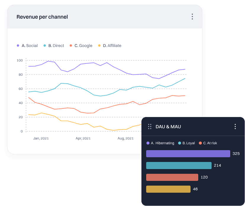 Discover Audiences