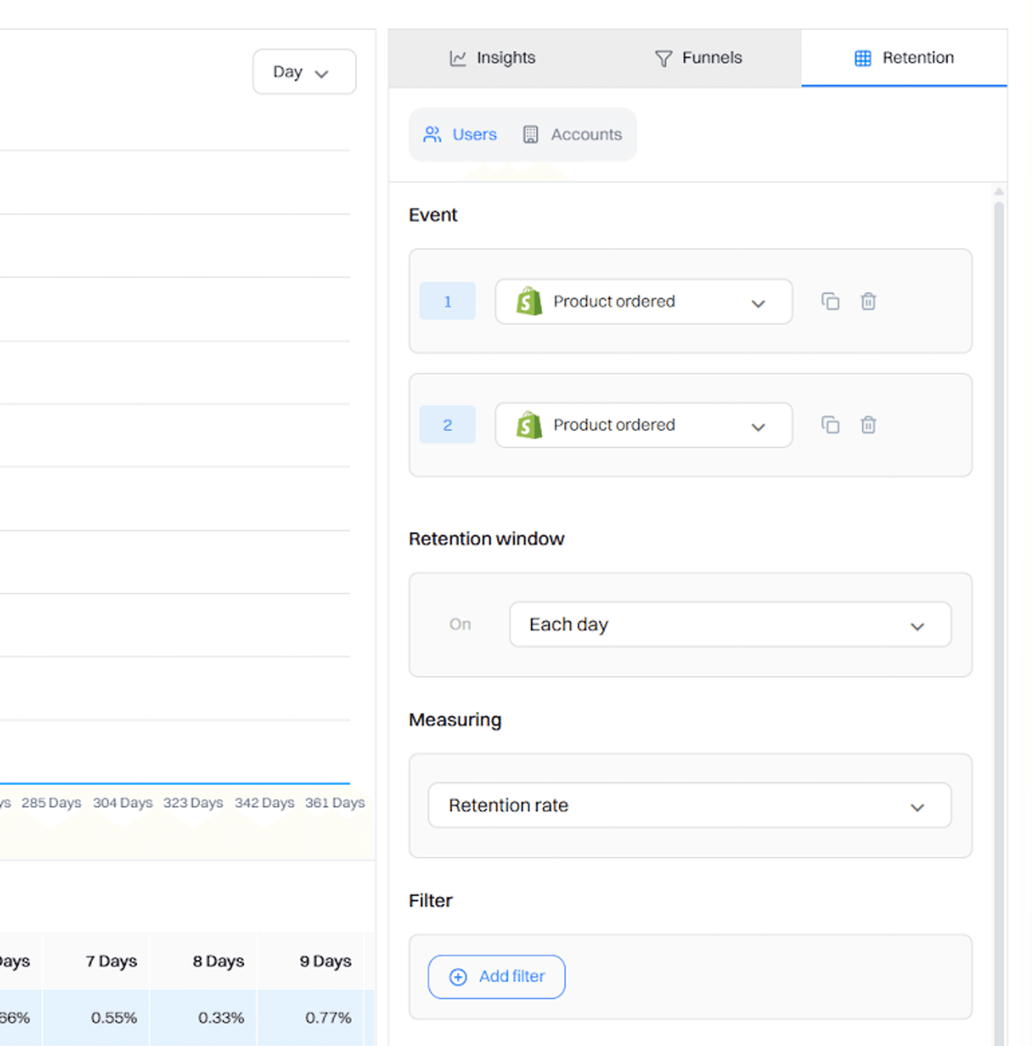 Replenishment trigger window analysis using a retention cohort report to find optimal re-engagement timing