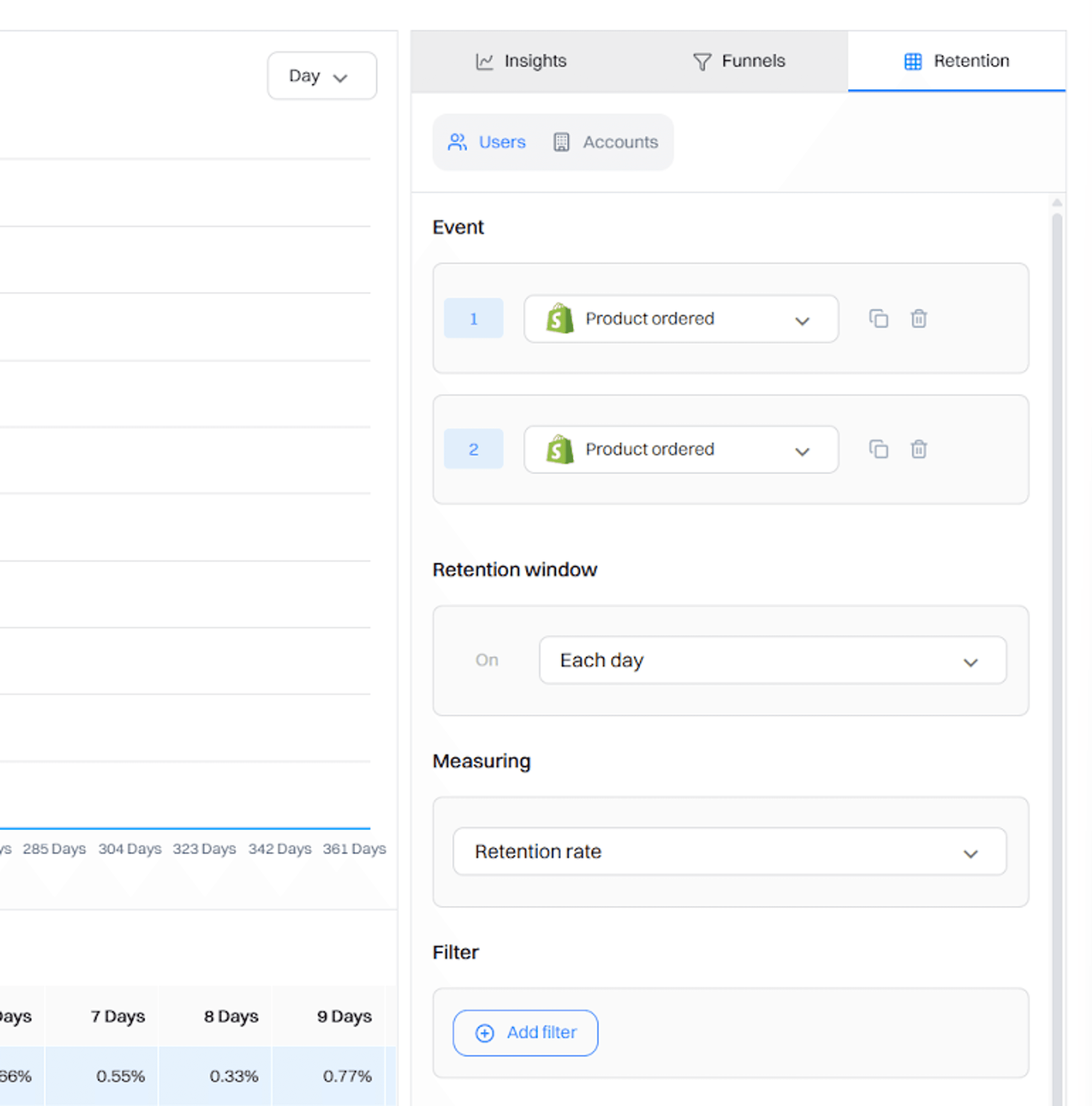 Replenishment trigger window analysis using a retention cohort report to find optimal re-engagement timing