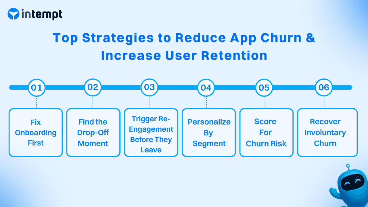 Top Strategies to Reduce App Churn & Increase User Retention