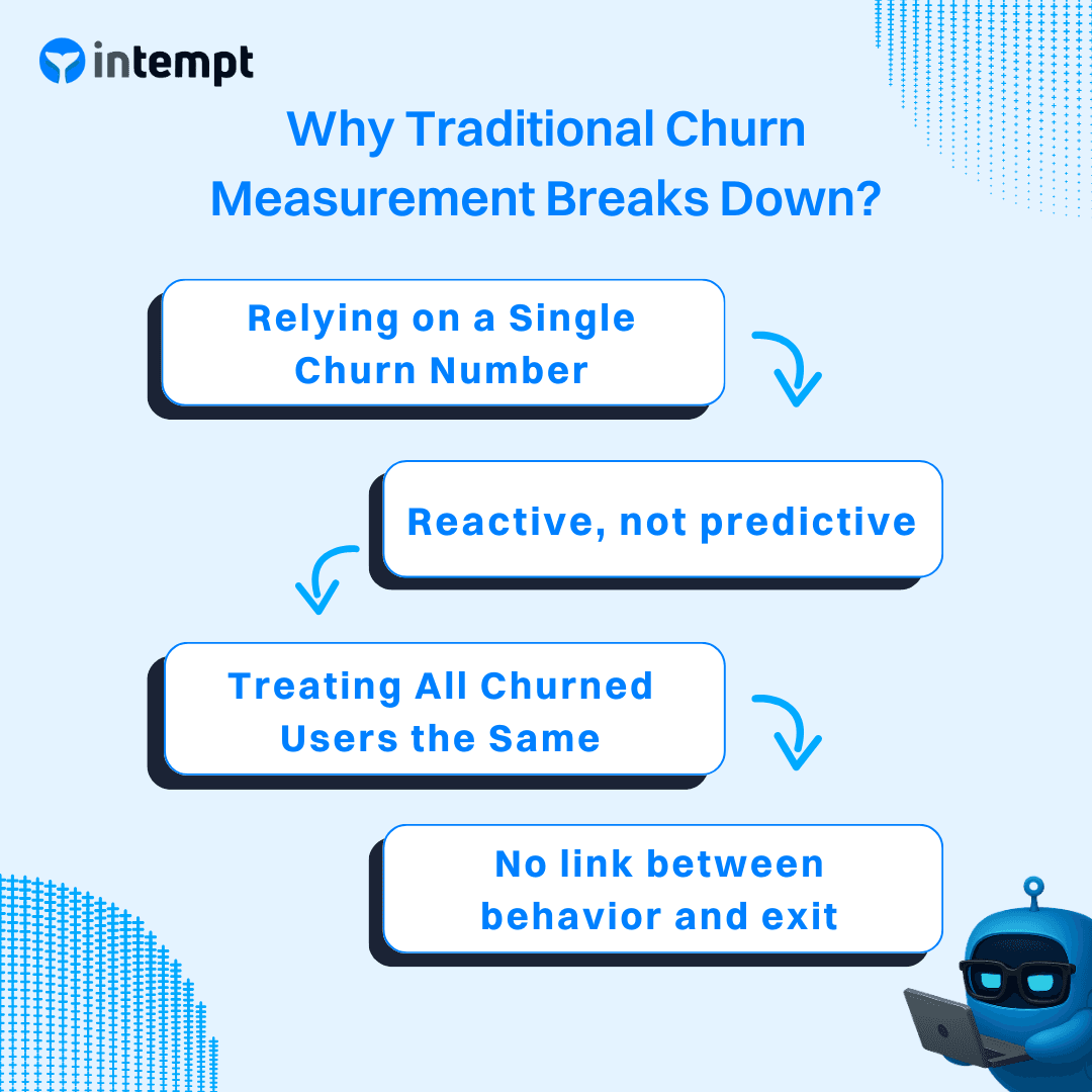 Why Traditional Churn Measurement Breaks Down