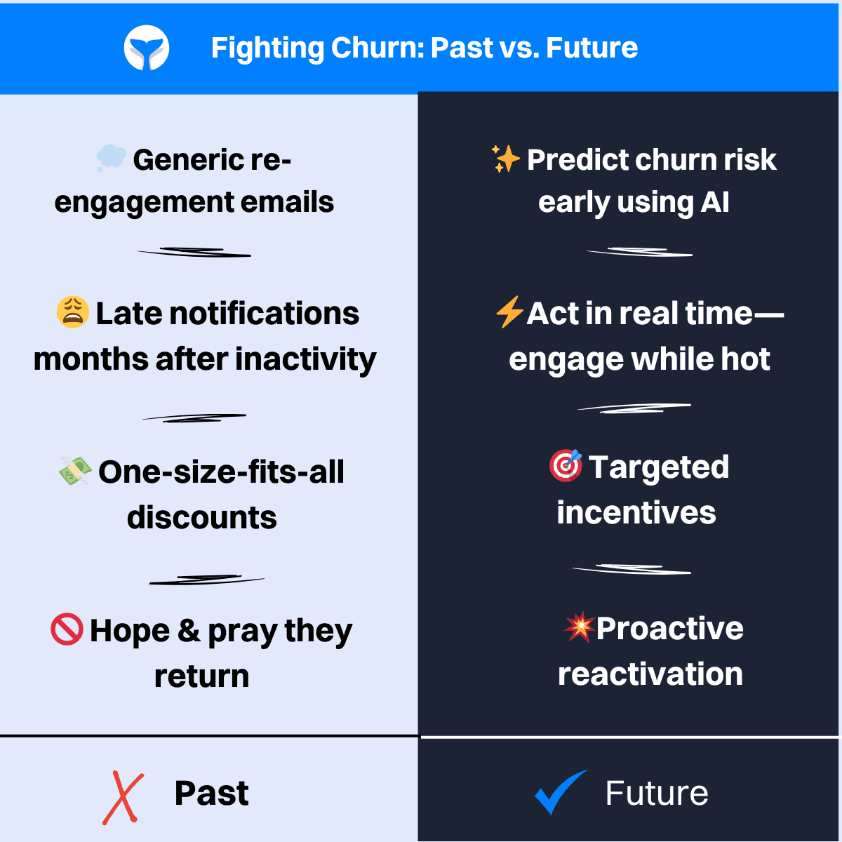 AI-Powered Custom In-App Messages