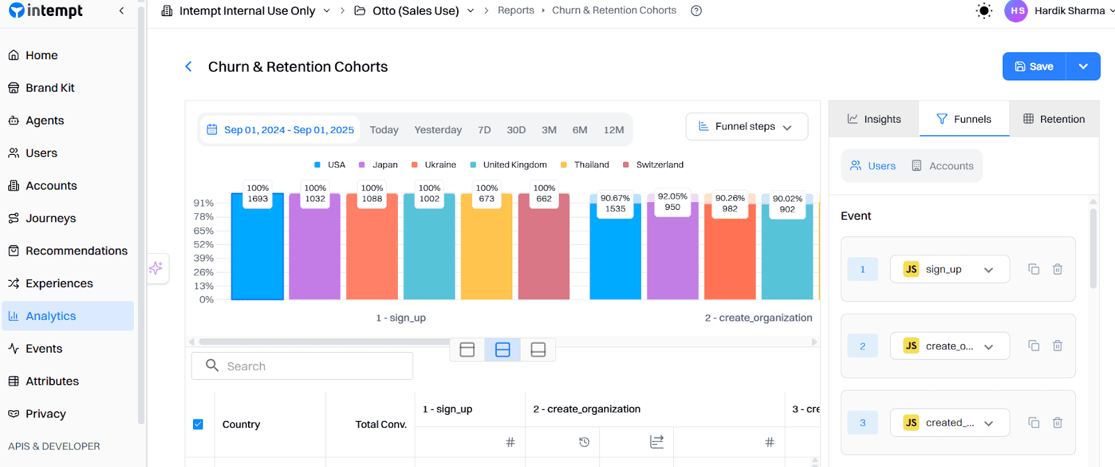 Continuous Testing & Optimization
