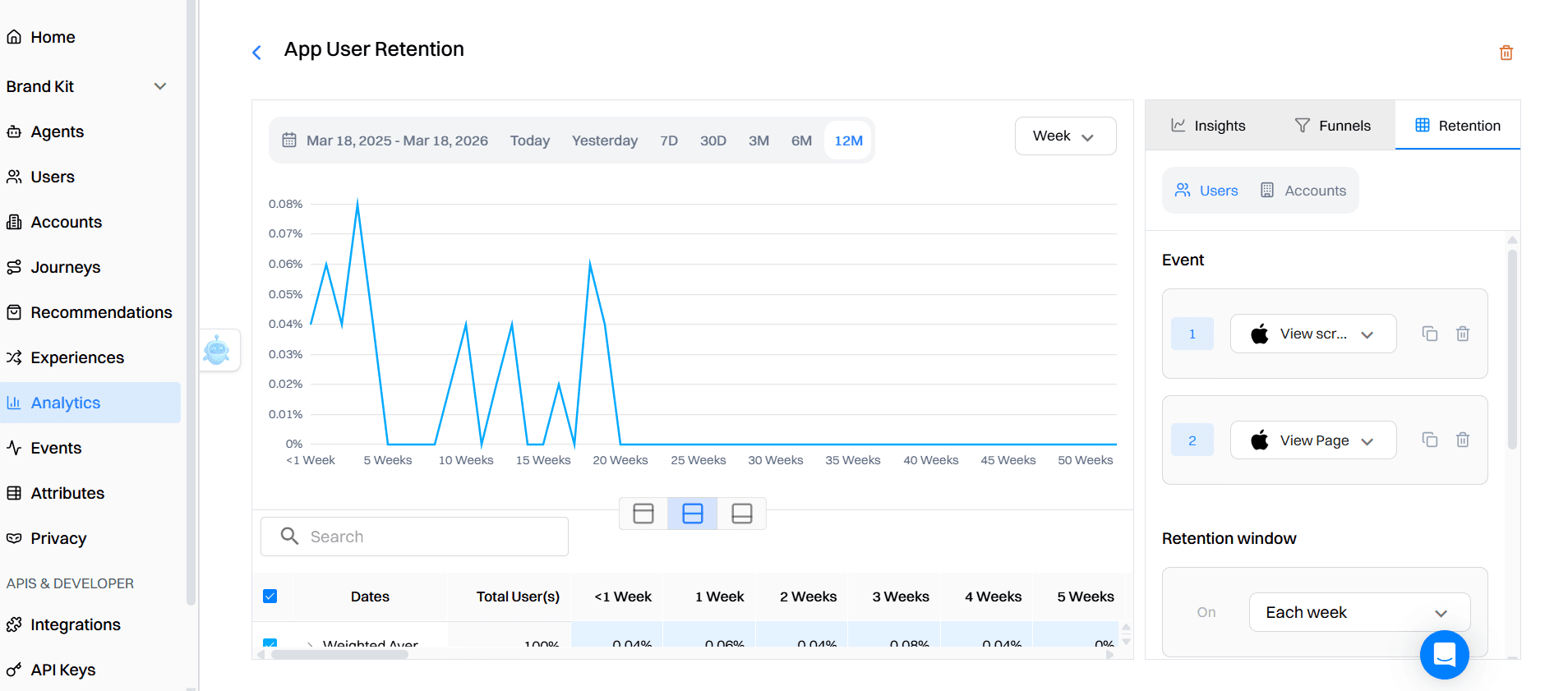 Step 5: Measure Performance