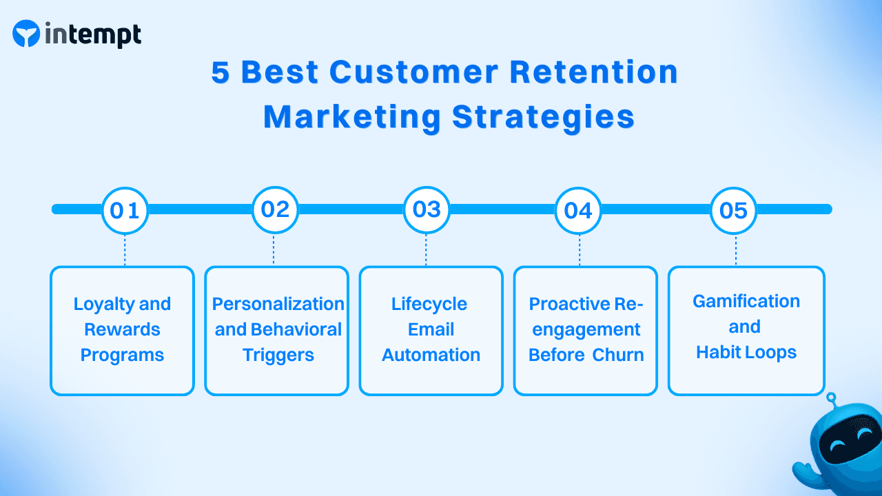 5 Best Customer Retention Marketing Strategies