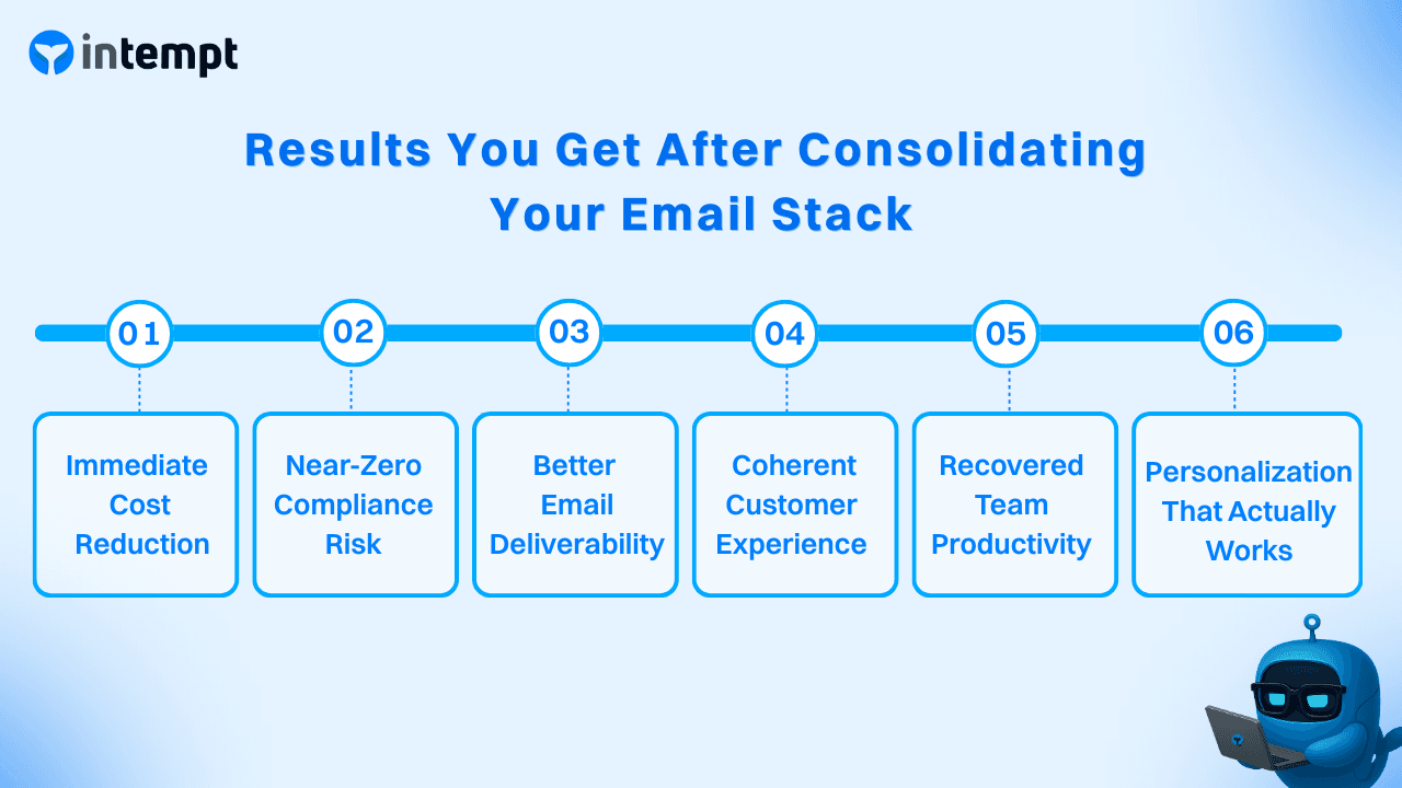 Results You Get After Consolidating Your Email Stack