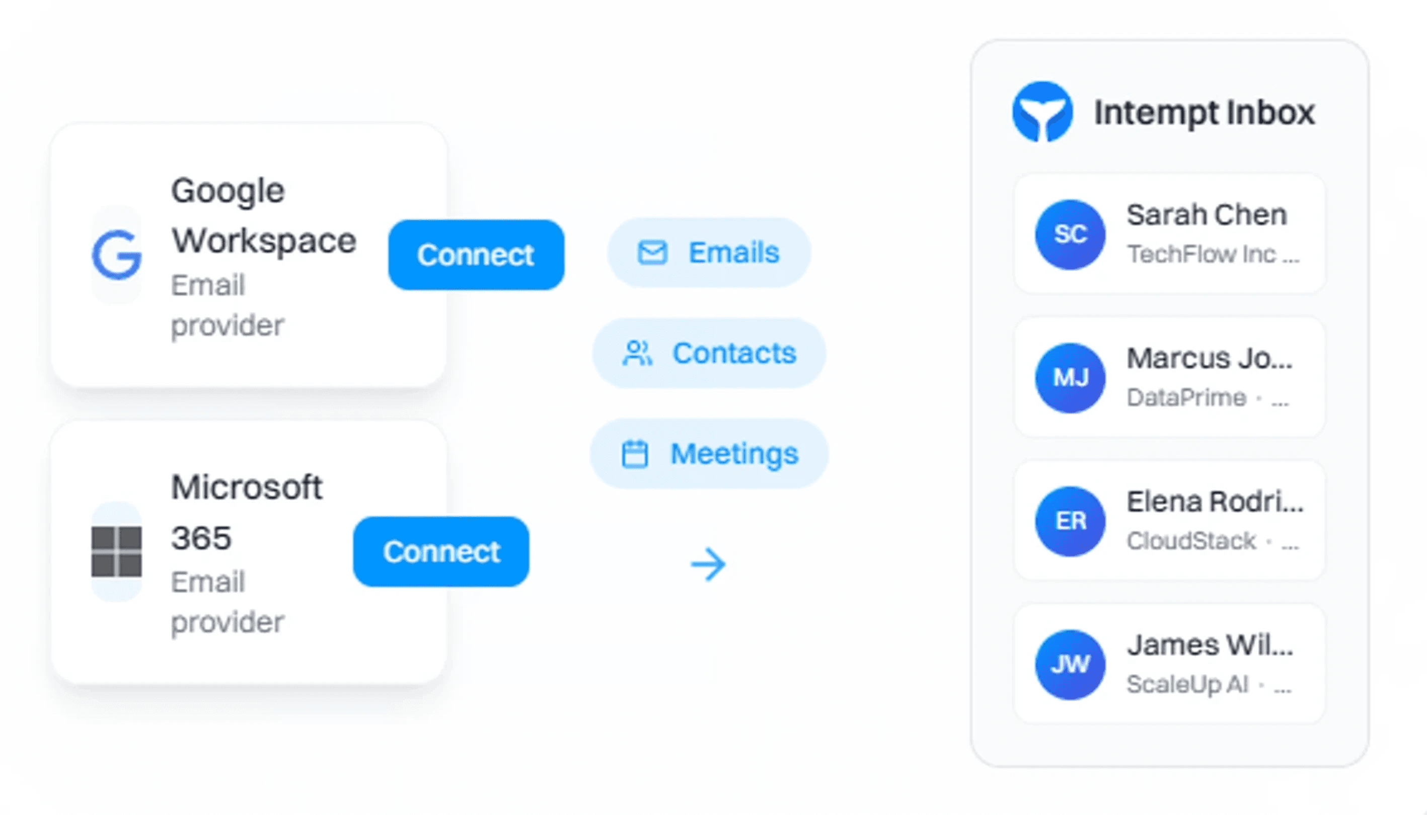 Inbox & Reply AI — email categorization and AI drafts