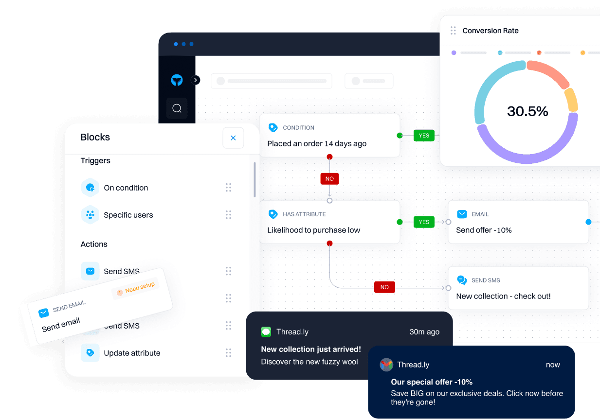 Marketing workflows