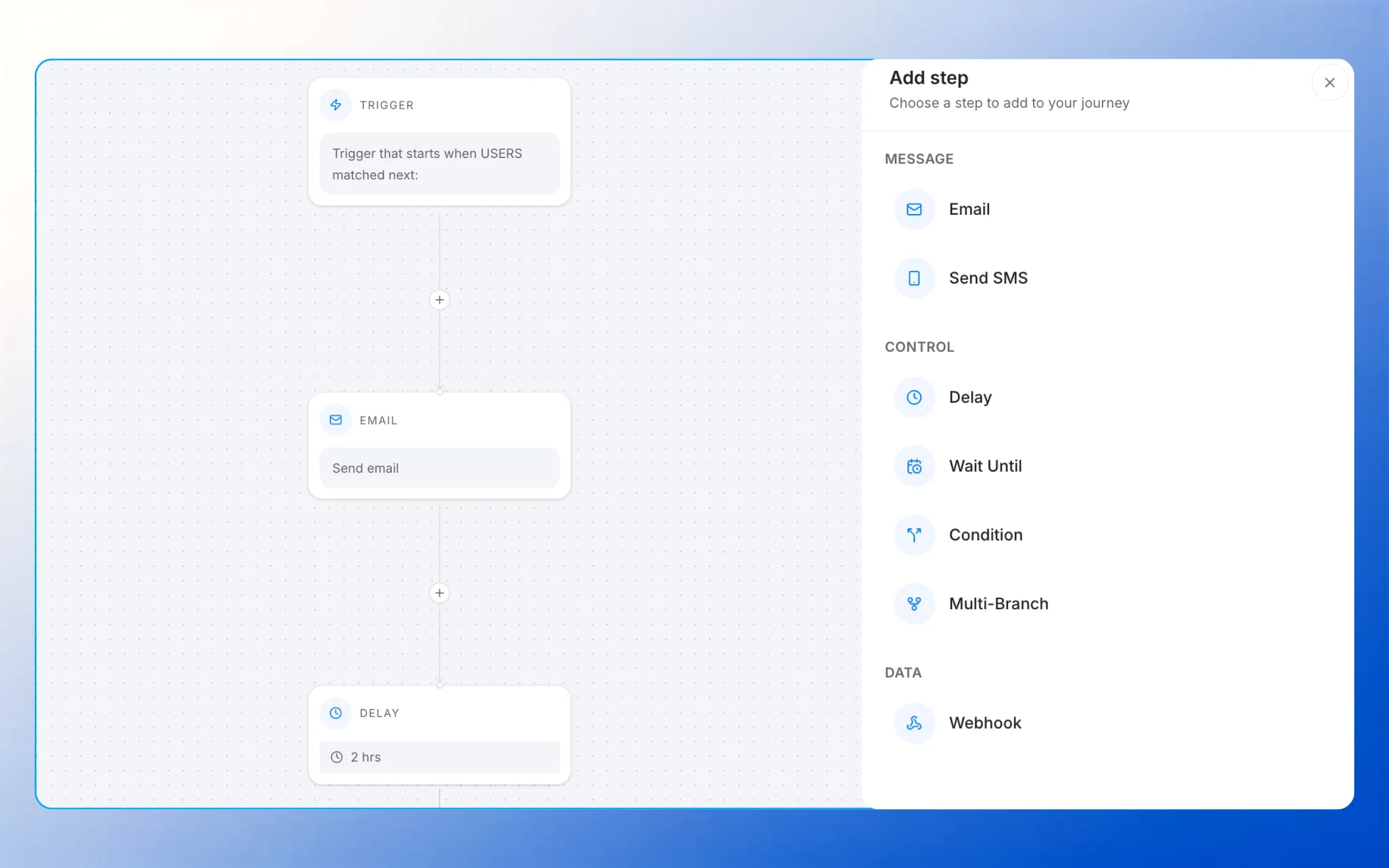 Email, SMS, push, and in-app in one journey canvas