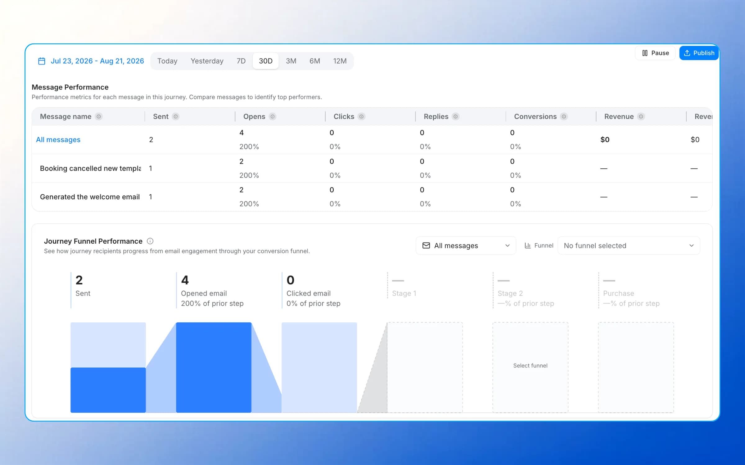 Real-time behavioral triggers instead of scheduled sends