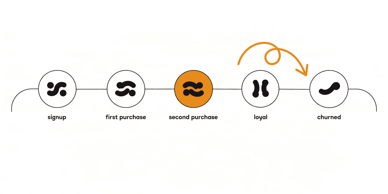 9 best Claude skills for lifecycle marketing (retention, email, referral)