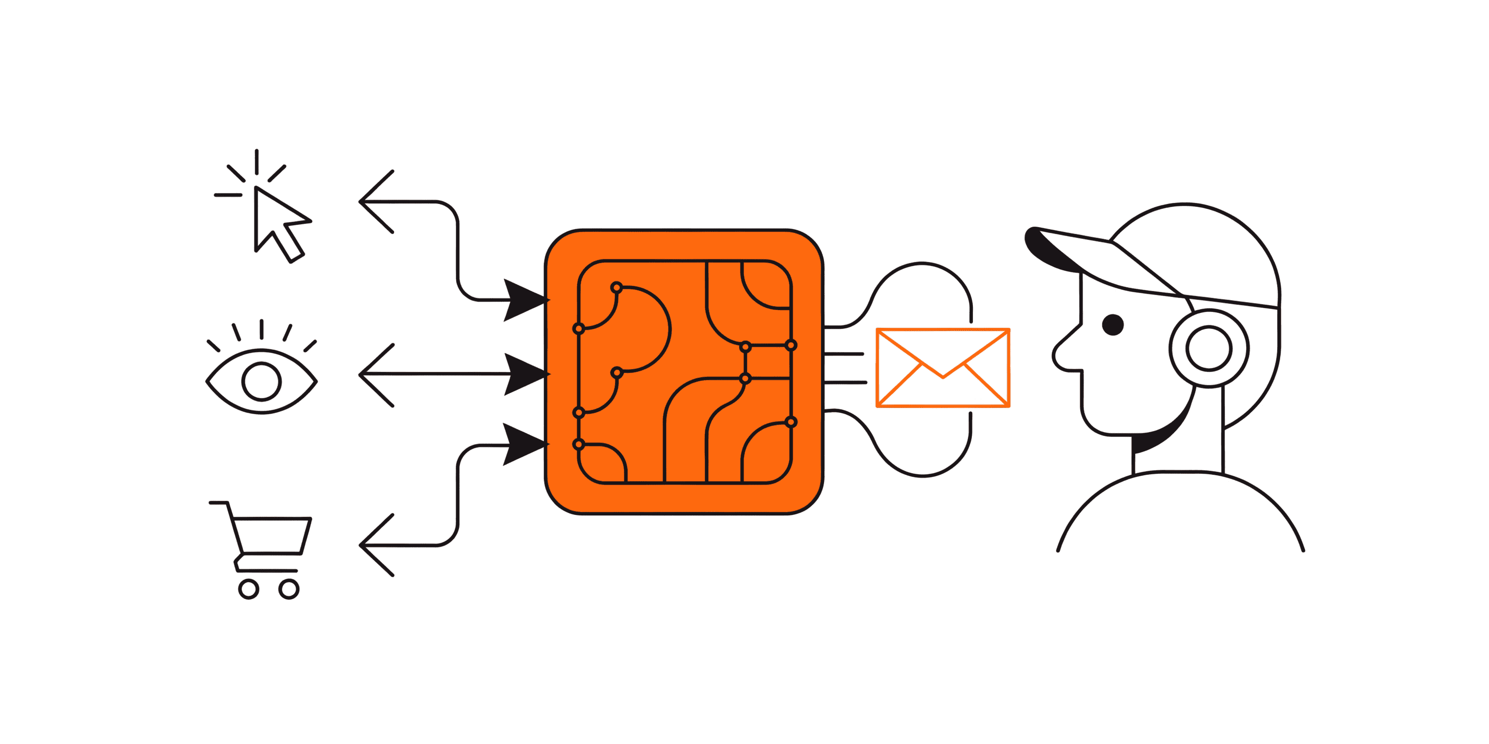 7 Best Mailchimp Alternatives in 2026