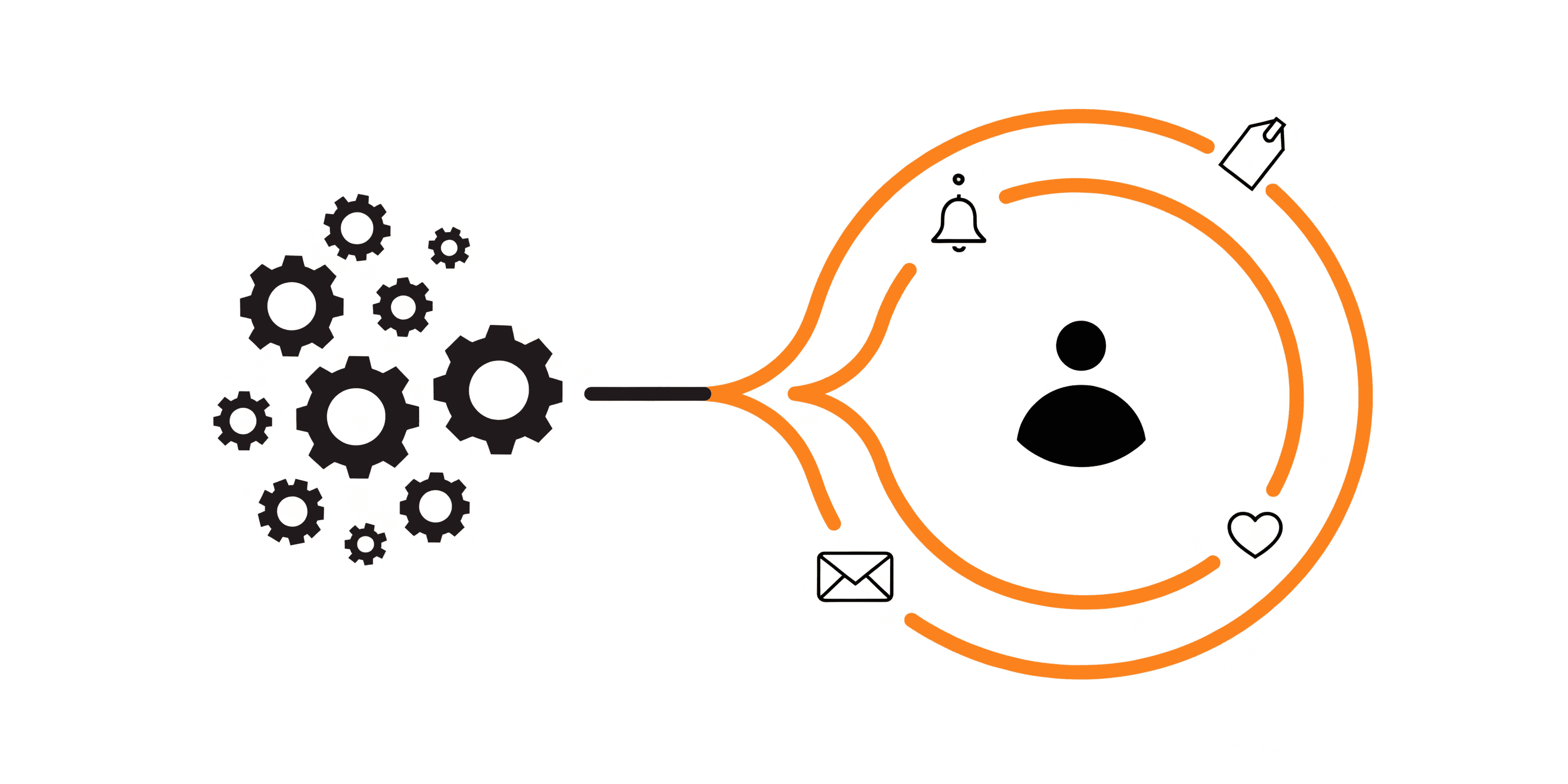 7 Best Marketing Automation Platforms for Customer Retention