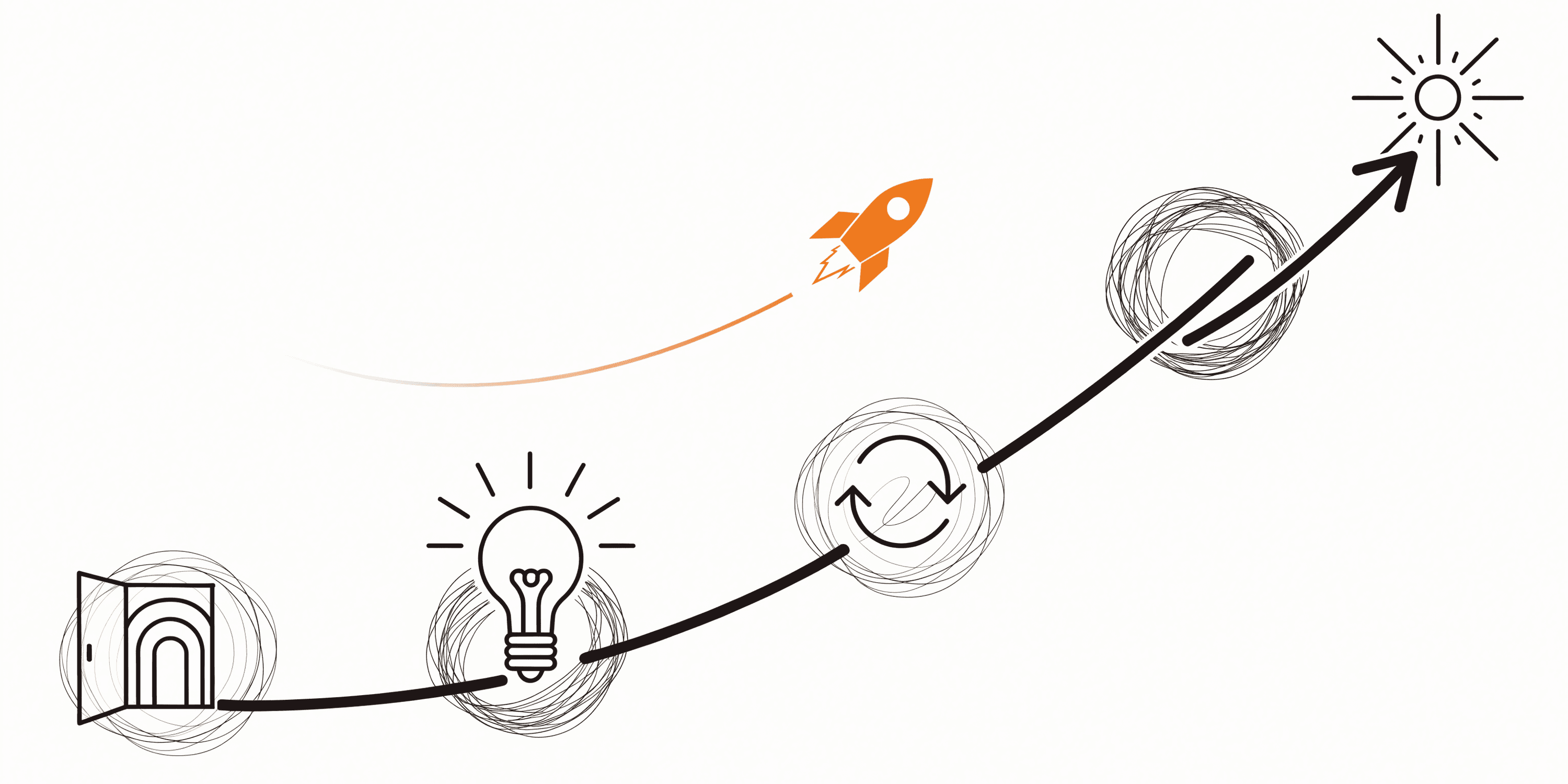 SaaS Growth Journey: The Real CAC Payback and Retention Benchmarks