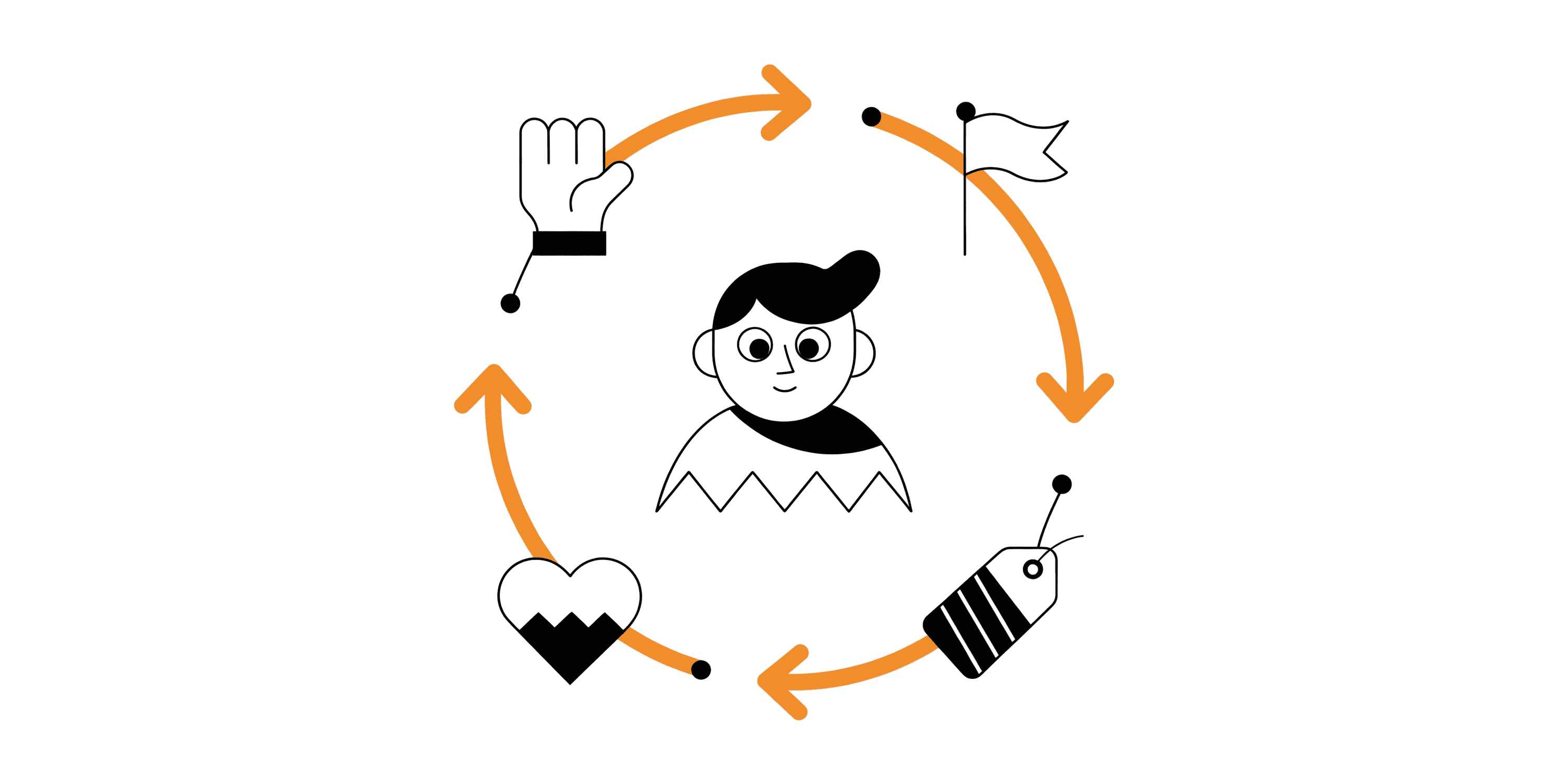 What Is Retention Marketing? Strategies, Examples, and Best Practices (2026)