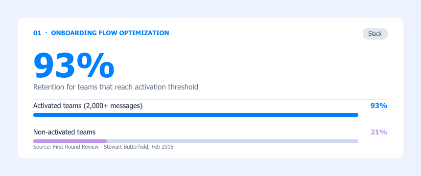 Slack onboarding flow optimization AB testing example