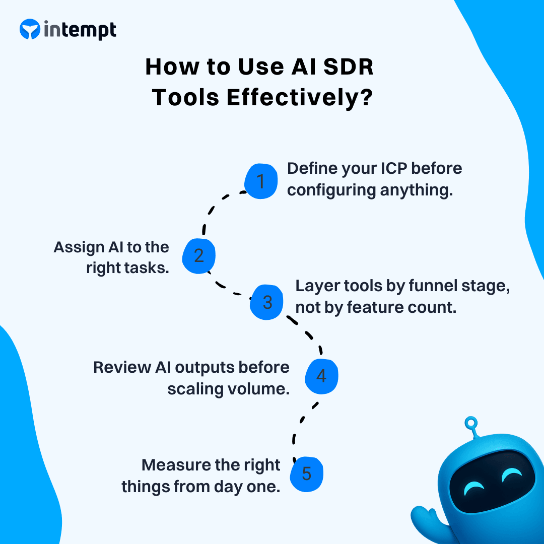 How to Use AI SDR Tools Effectively