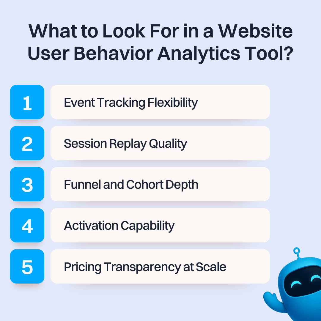 What to Look For in a Website User Behavior Analytics Tool