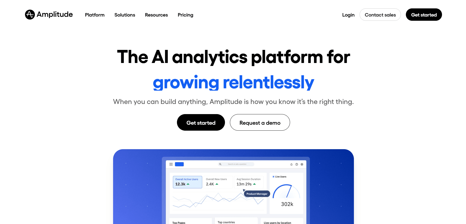Amplitude - Website User Behavior Analytics