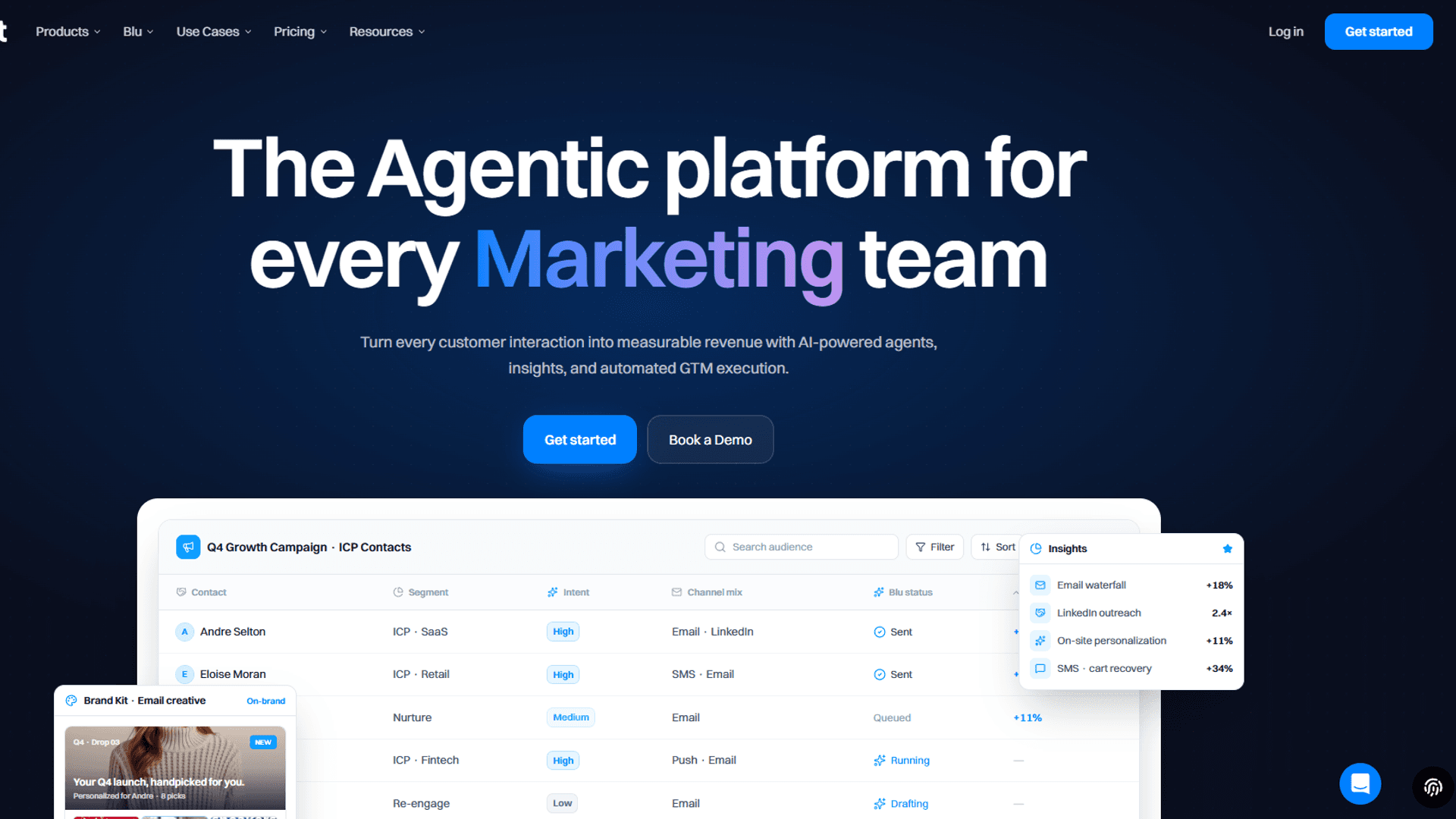 Intempt Predictive Analytics Platform