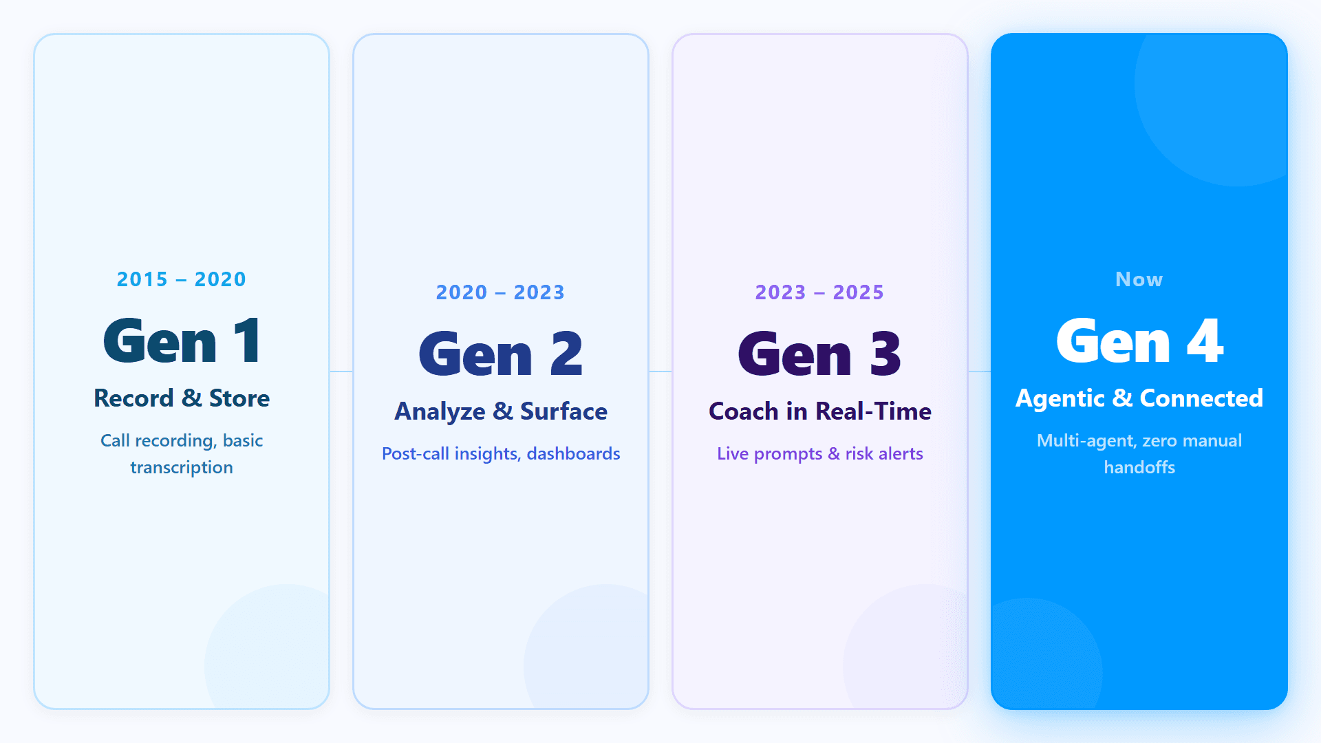 The agentic shift in conversation intelligence software