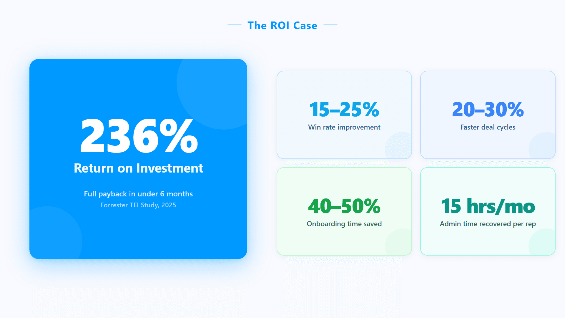 Building an honest ROI case for conversation intelligence software