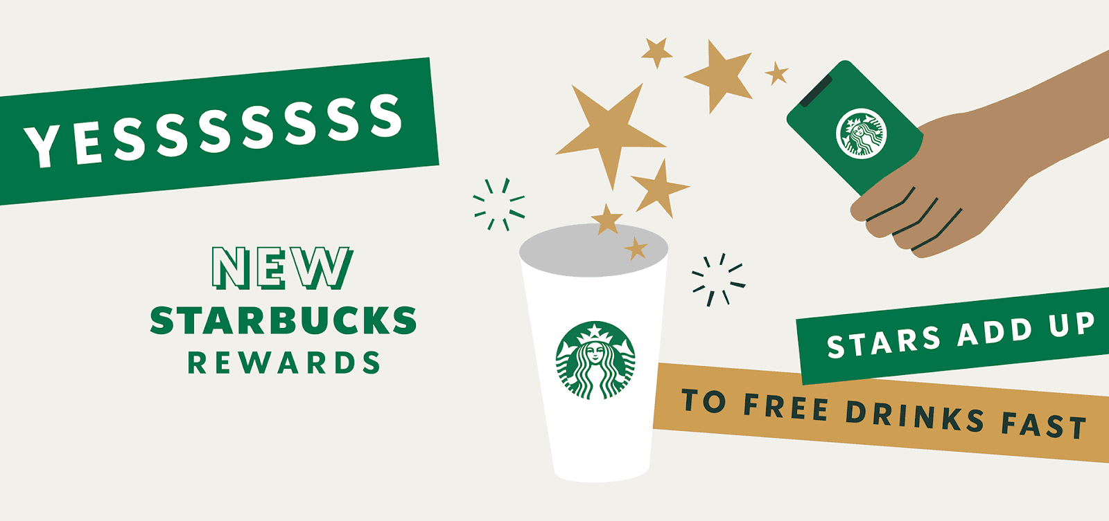 Loyalty program orchestration example