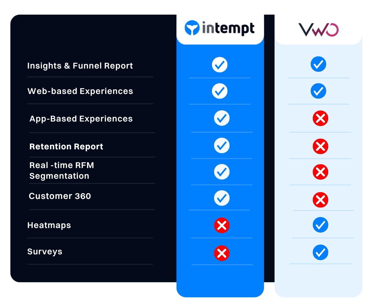 Intempt Platform