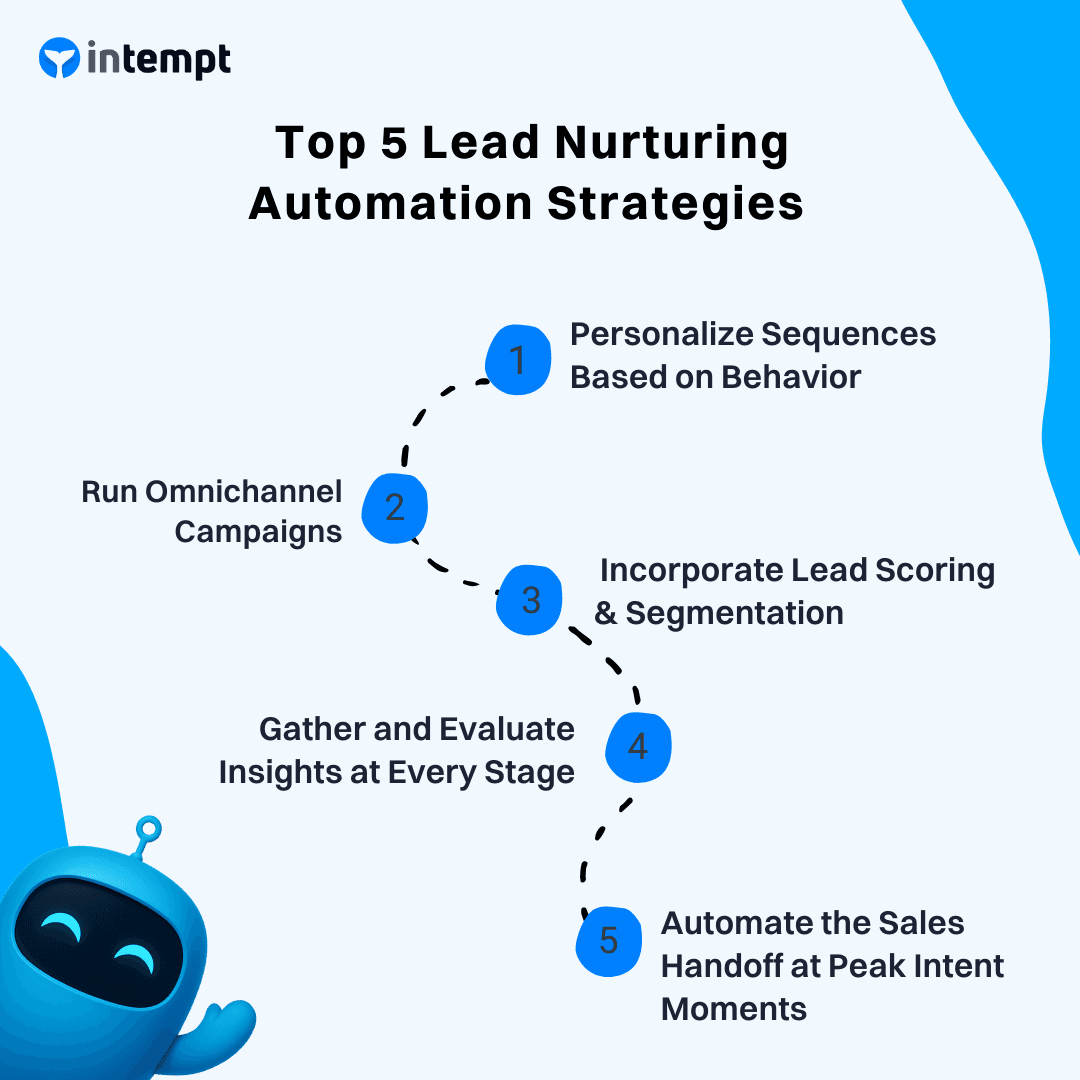 Five lead nurturing automation strategies: behavioral personalization, omnichannel coordination, scoring with segmentation, stage-level measurement, and automated sales handoff