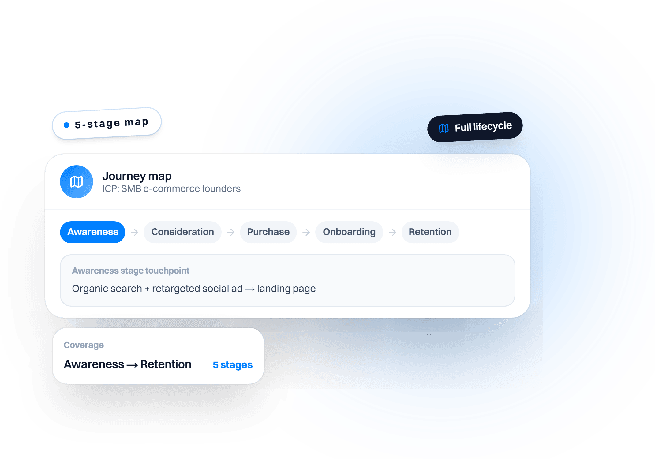 Customer Journey Generator preview