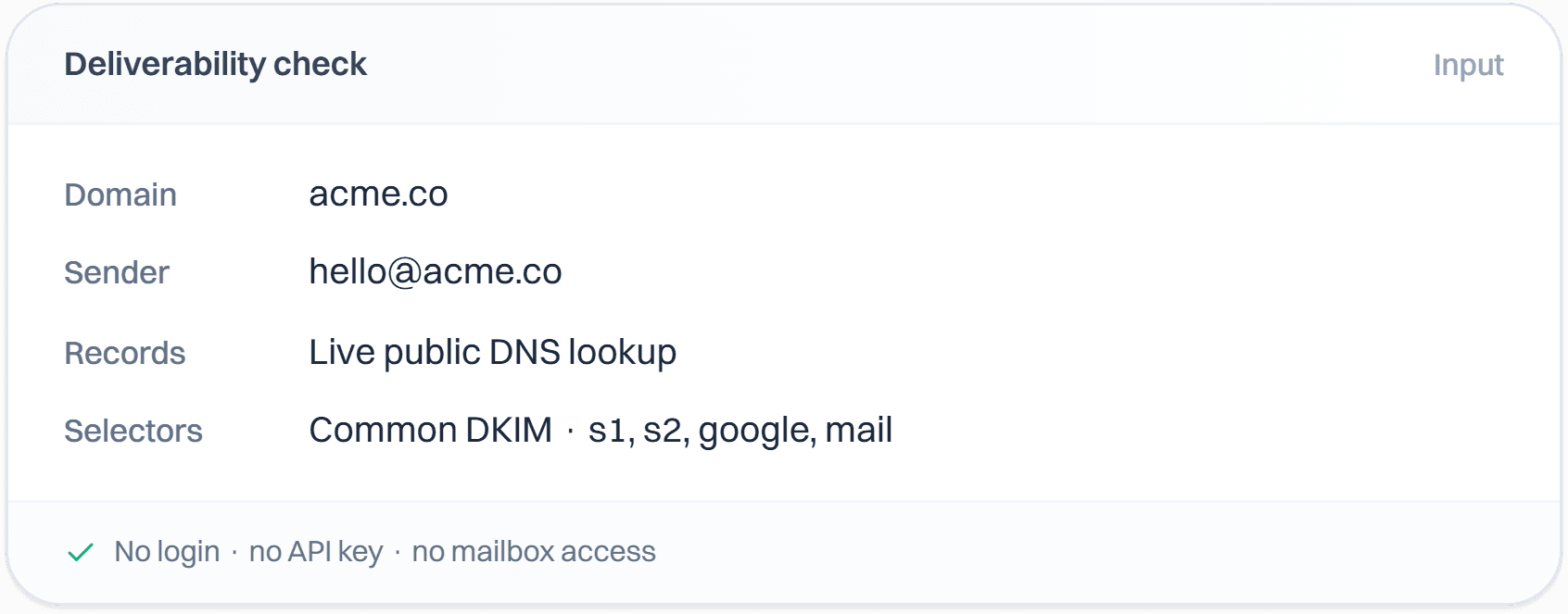 A deliverability check input card for a sample domain, set to read live public DNS and common DKIM selectors.