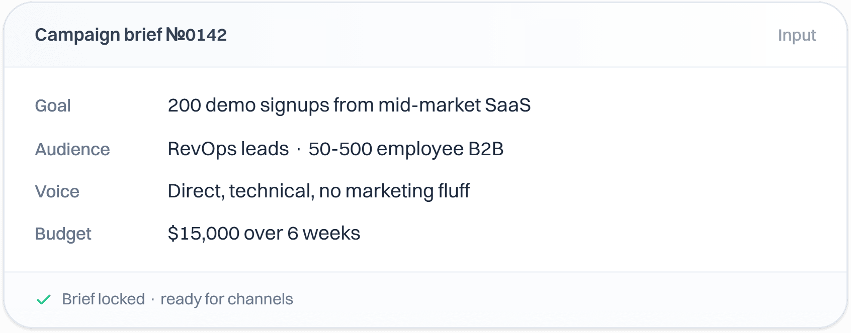 A campaign brief with a goal of 200 demo signups from mid-market SaaS, a RevOps audience at 50-500 employee B2B companies, a direct voice, and a $15,000 budget over 6 weeks.