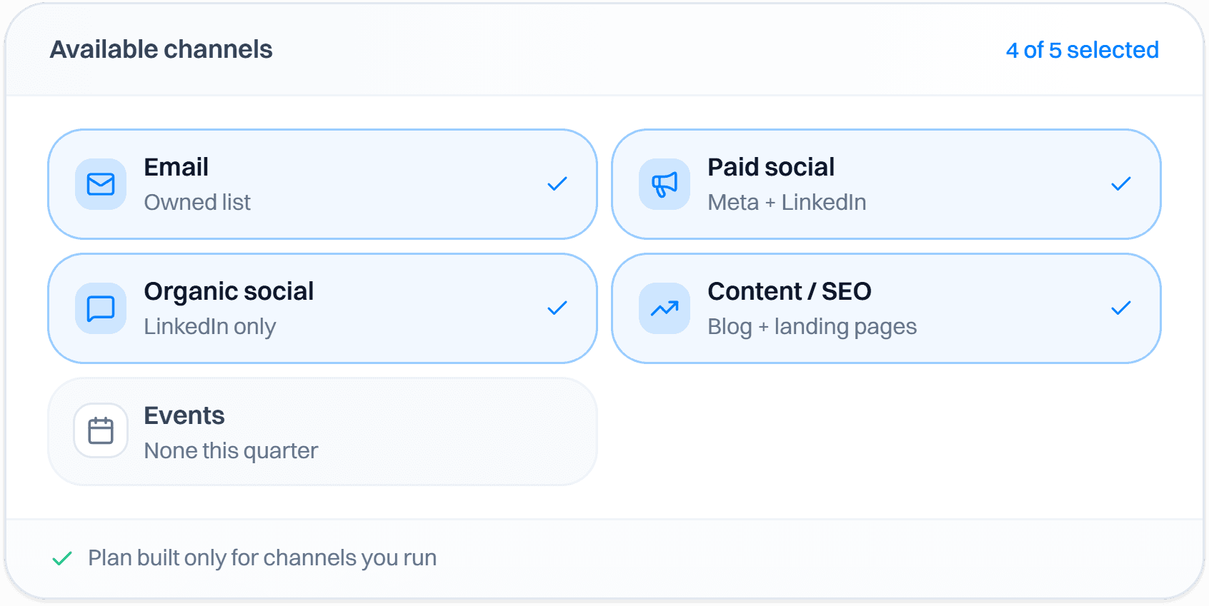 A channel picker with email, paid social, organic social, and content and SEO selected, and events left off for the quarter.