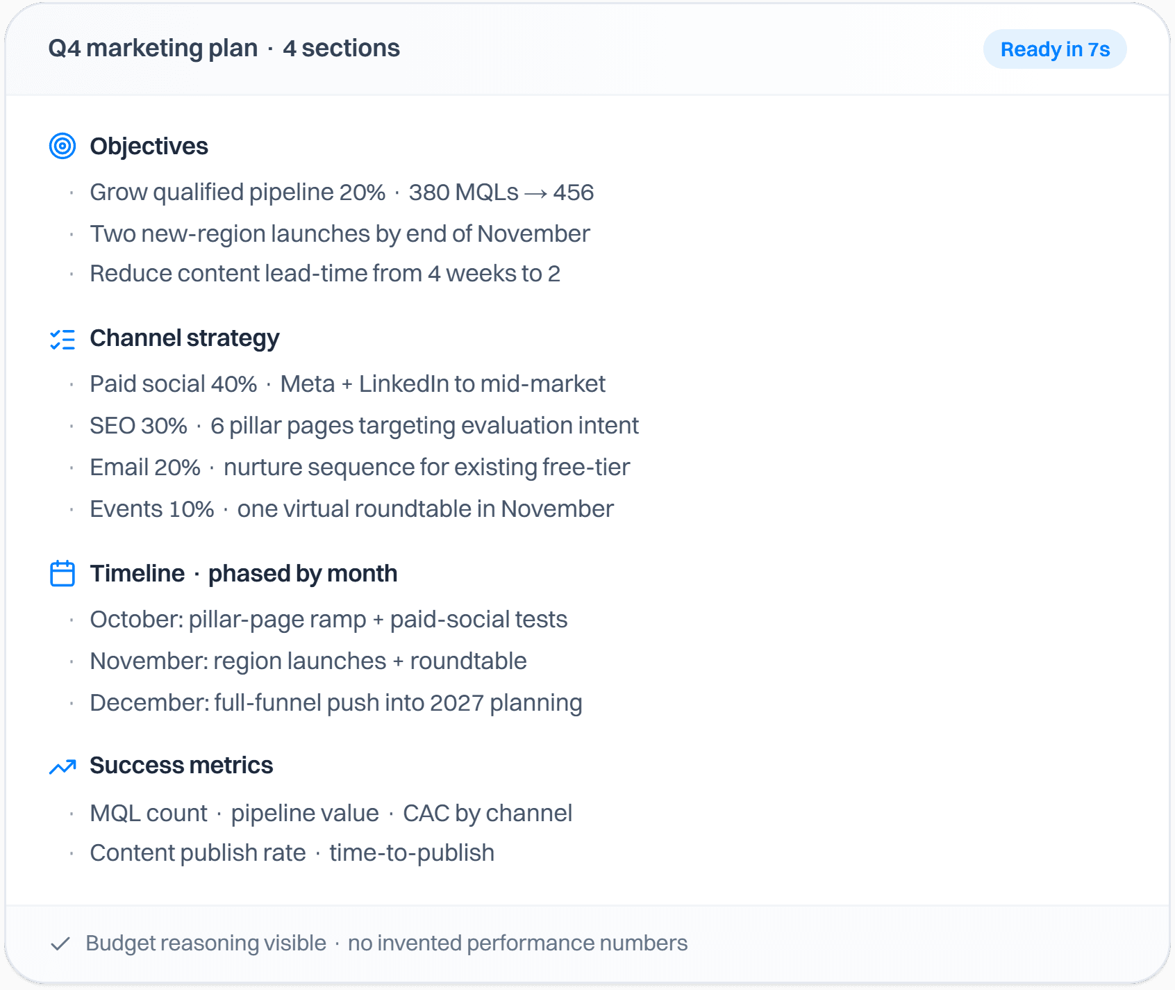 A four-section Q4 marketing plan with objectives, channel strategy by budget share, a month-by-month timeline, and success metrics.