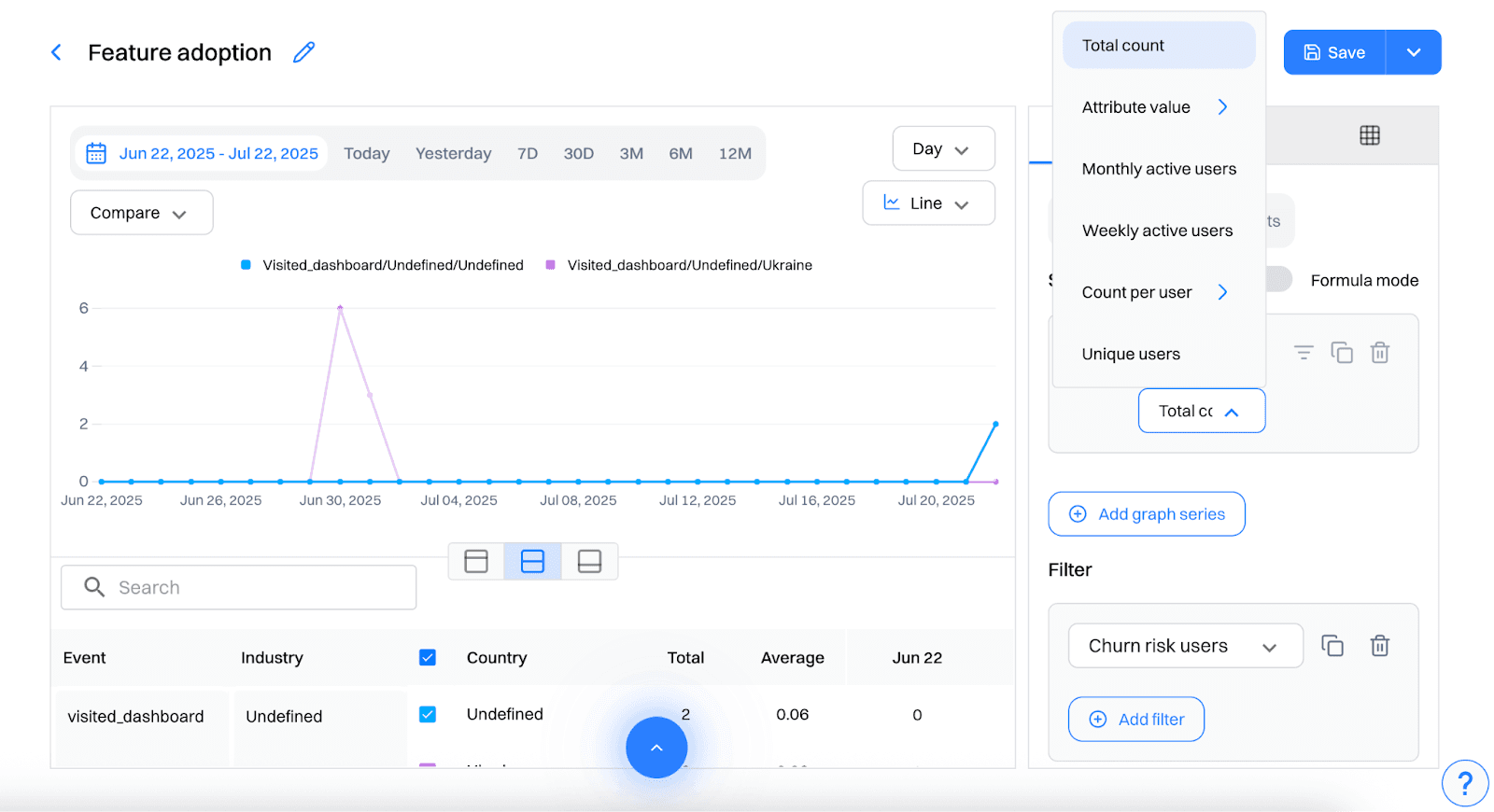 Feature adoption report setup: Select metric