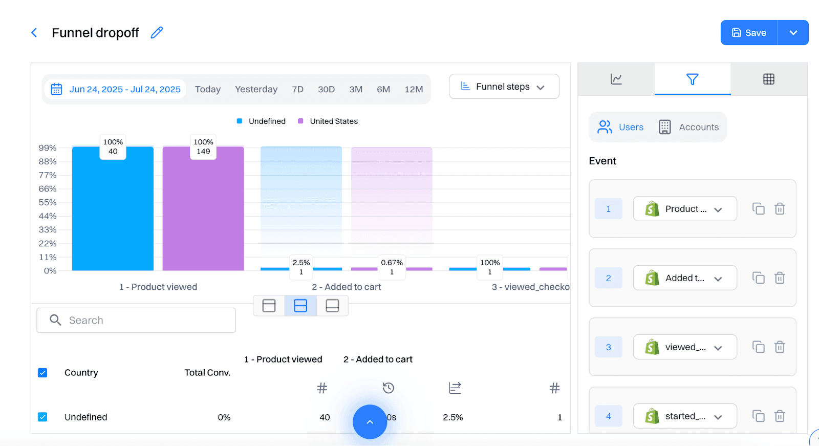 Funnel report setup: Set conversion criteria