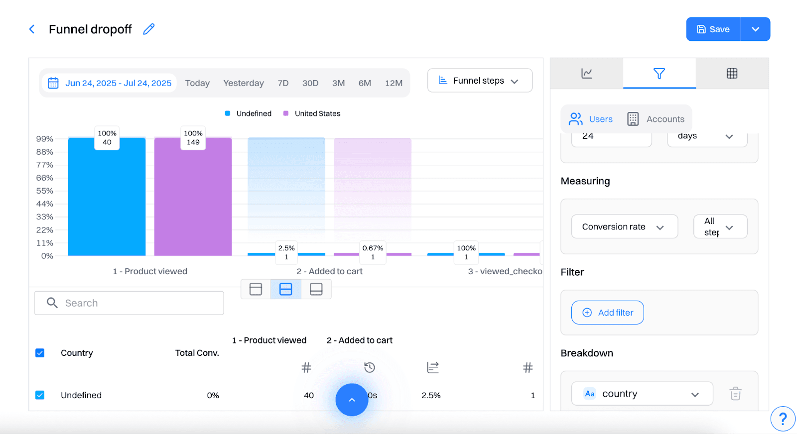 Funnel report setup: Apply filters